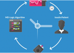 Market Trends and Innovations in Closed-Loop Current Sensing Technology